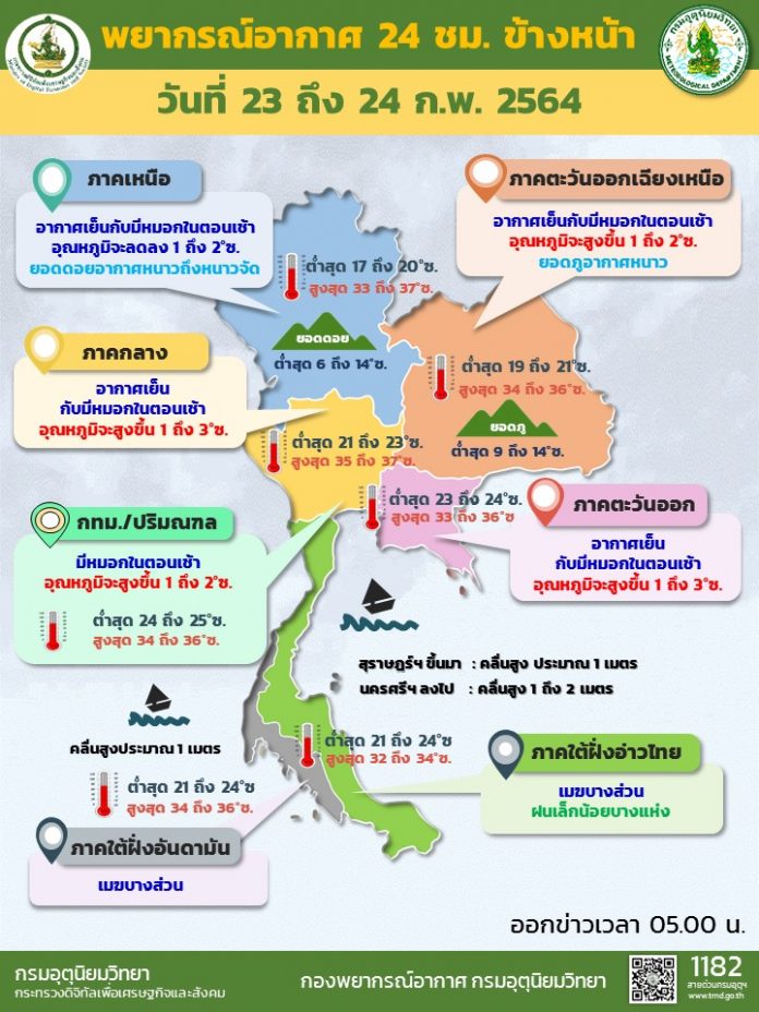 Info Daily 23 FEB 2021 0500