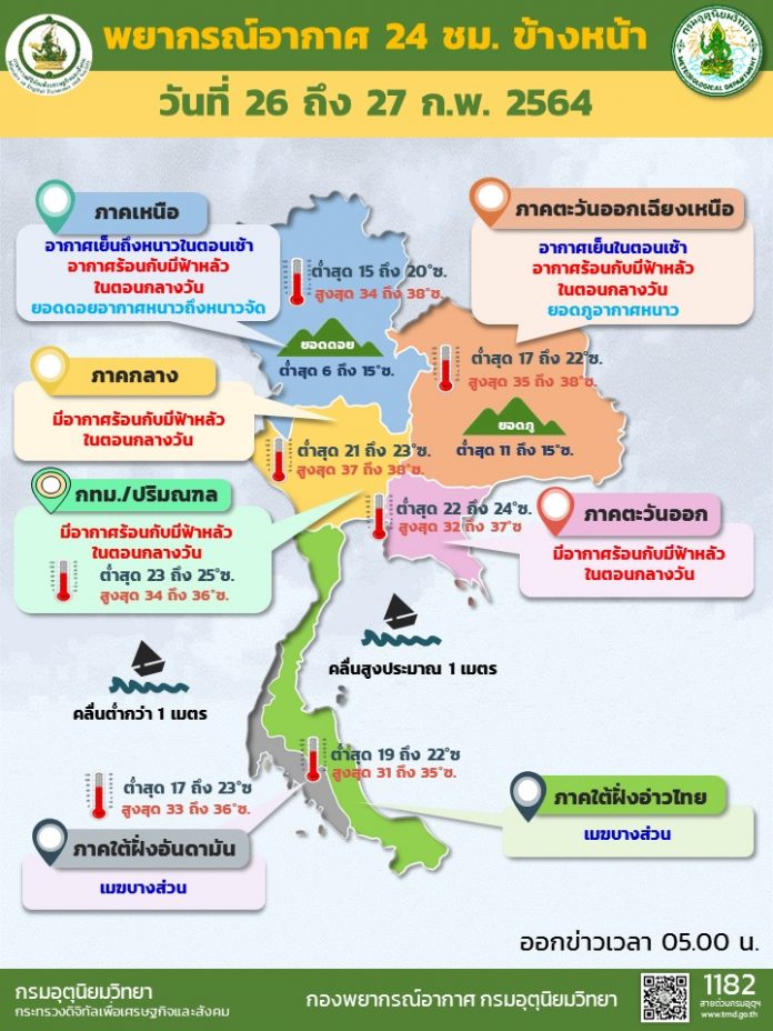 Info Daily 26 FEB 2021 0500