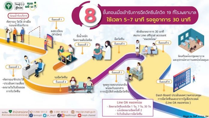 info covid_vaccine_๒๑๐๒๑๑_15