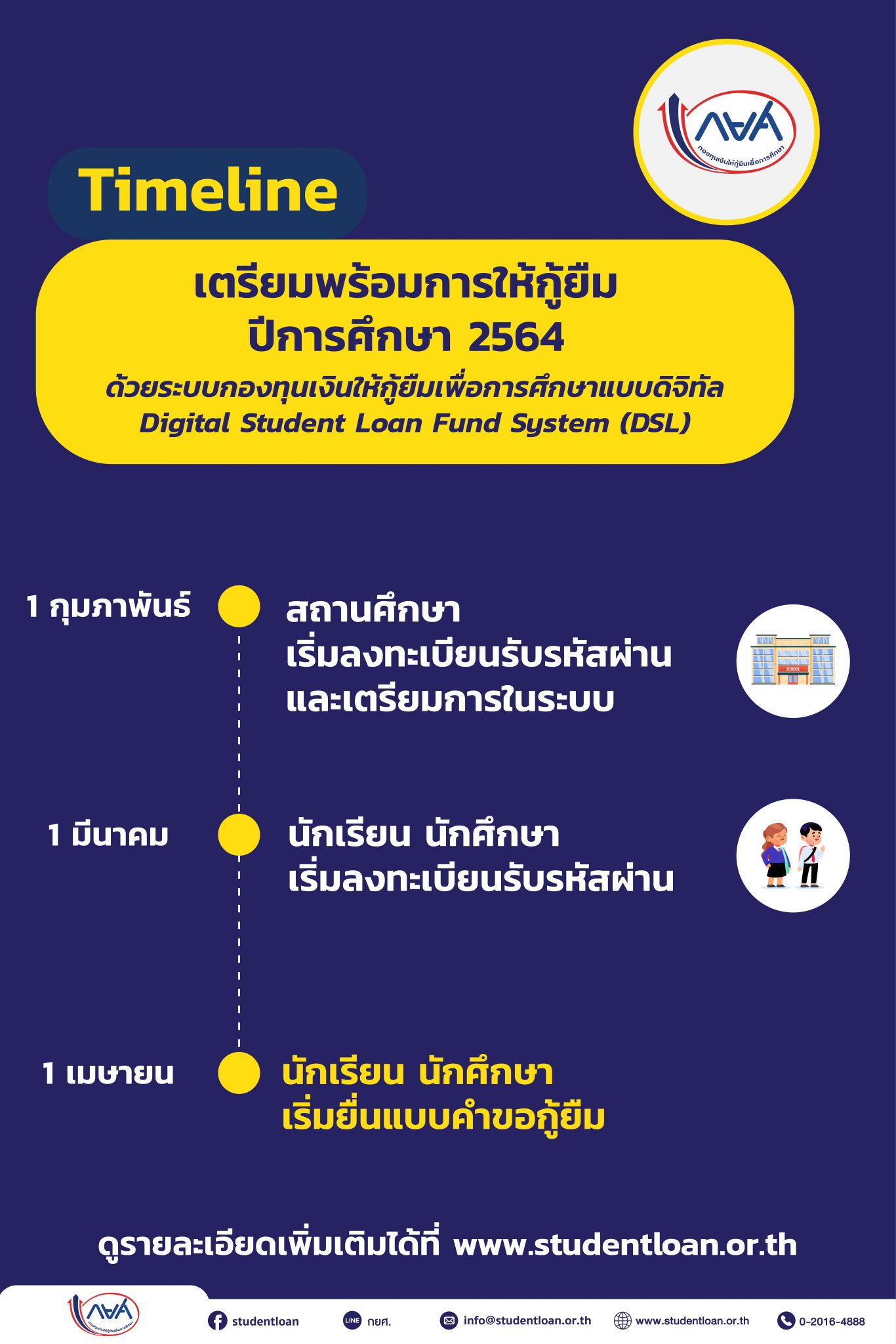 กยศ.2