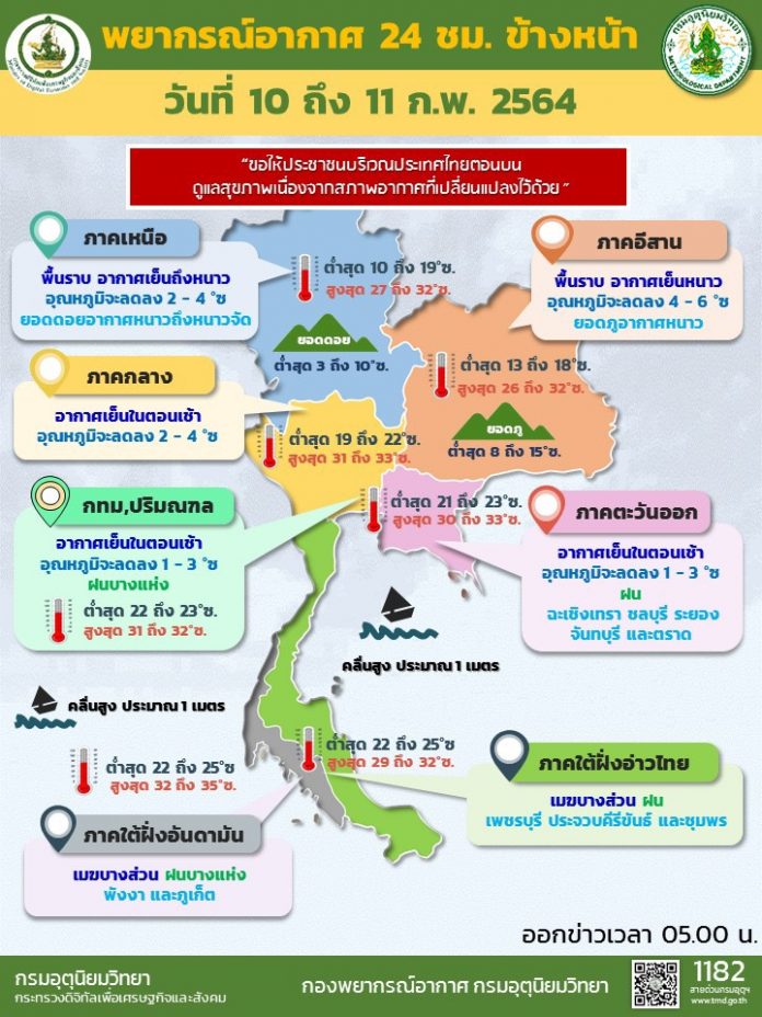 อากาศ