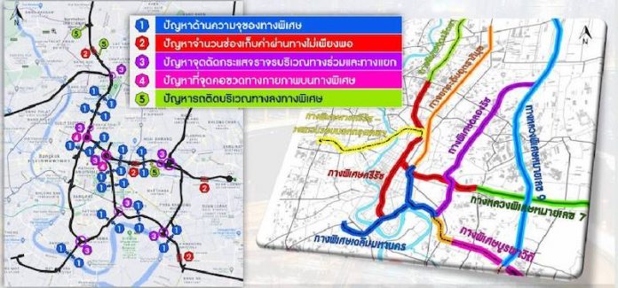 ปัญหาด่านทางด่วน