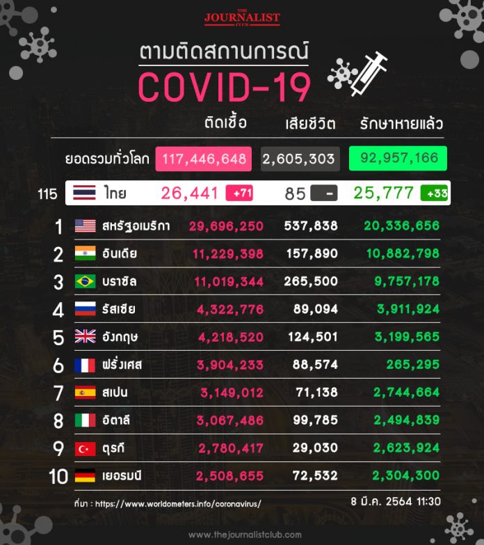 โควิด33