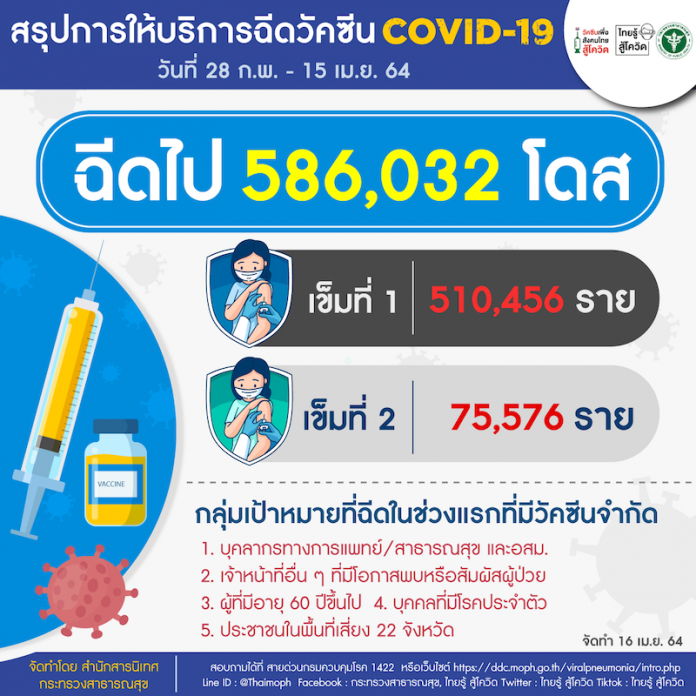 Vaccine covid 19 16042021