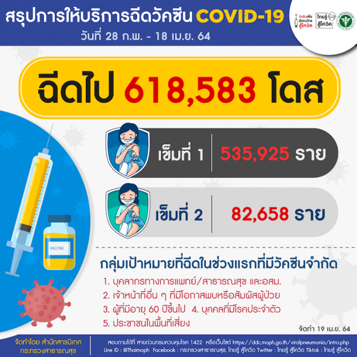Vaccine covid 19 19042021