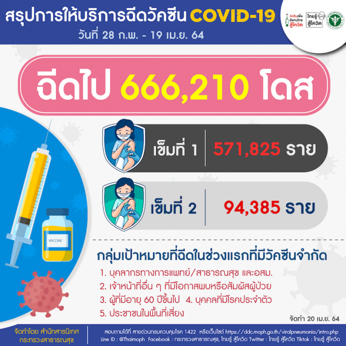 Vaccine covid 19 20042021