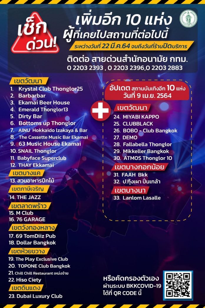 กทม2