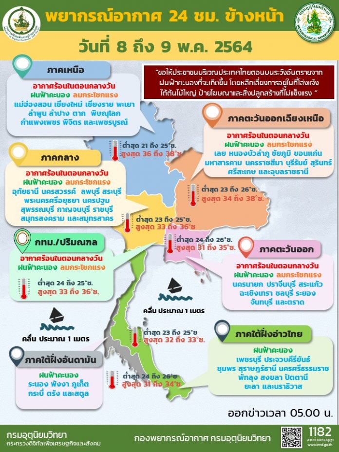 Info 8 MAY