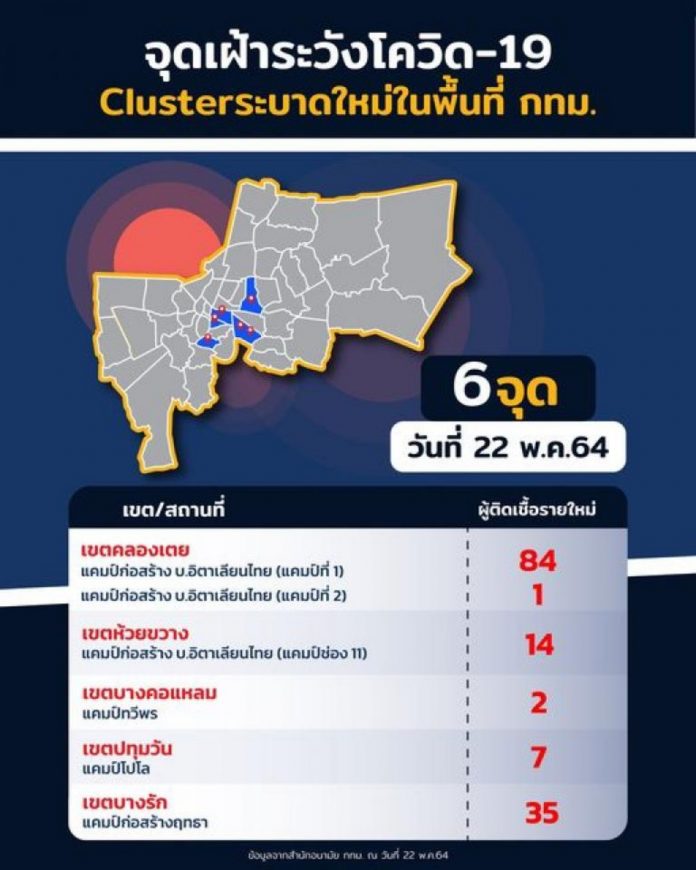 จุดเสี่ยง