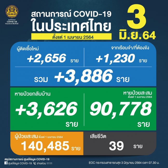 3มิ.ย.64
