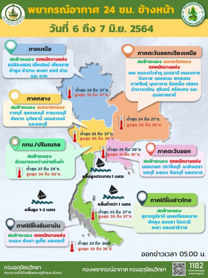 Info 6 JUN