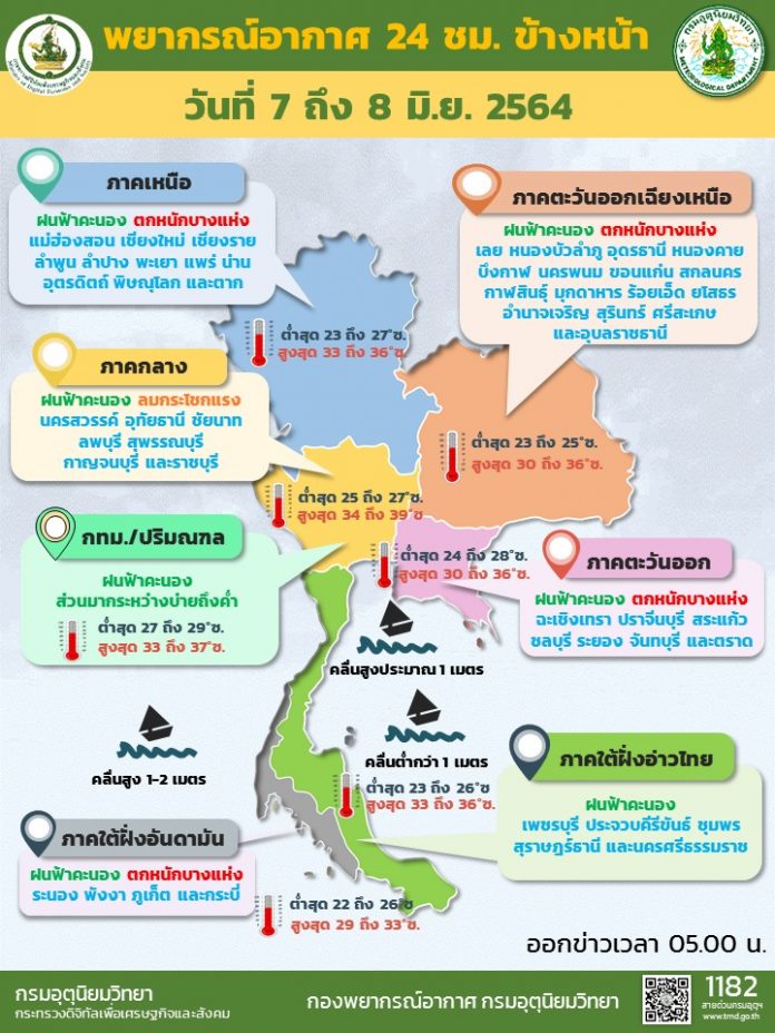 Info 7