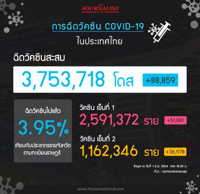 ยอดวัคซีน