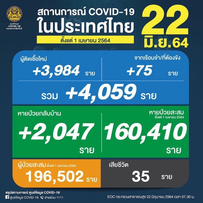 โควิด22มิ.ย.