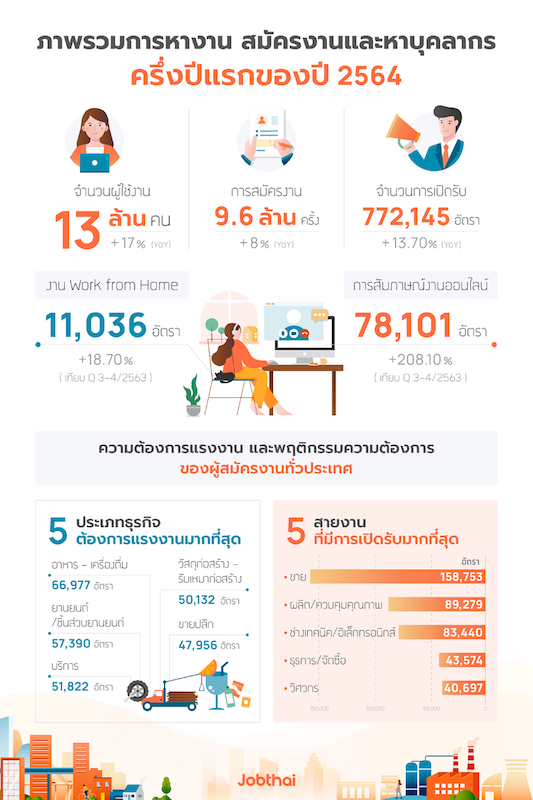 02_ภาพรวมตลาดแรงงาน