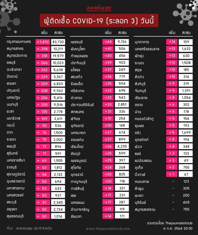 1625578931053
