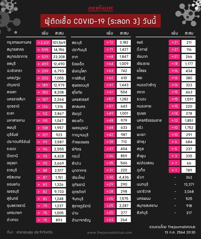 1626183708209