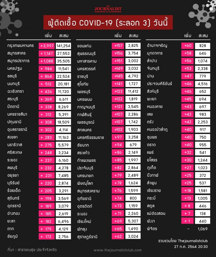 1627479521490