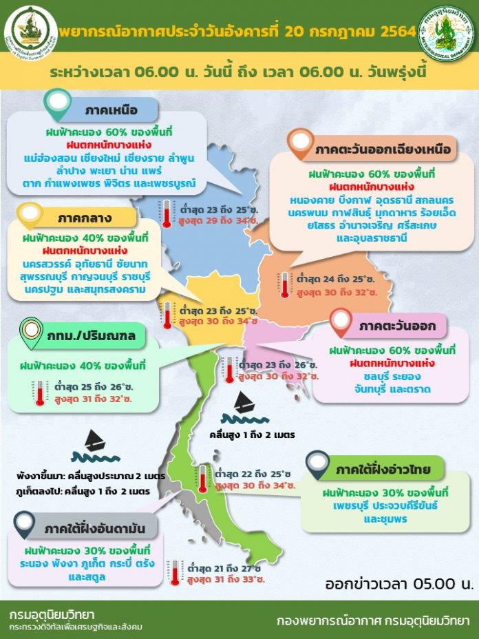 Info Daily 20 JUL 2021 0500