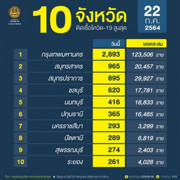 โควิด88