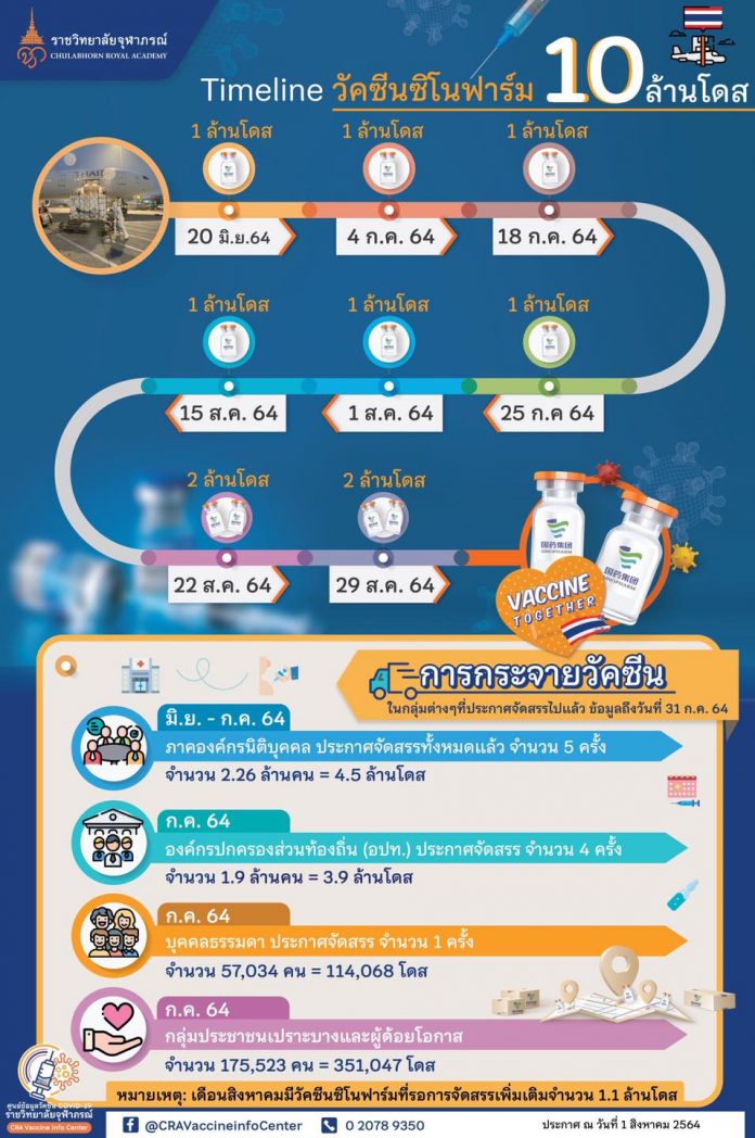 3สค