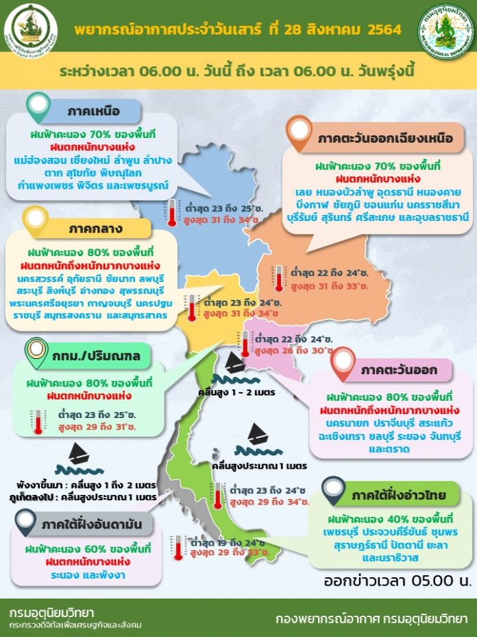 Info