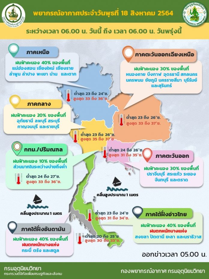 Info