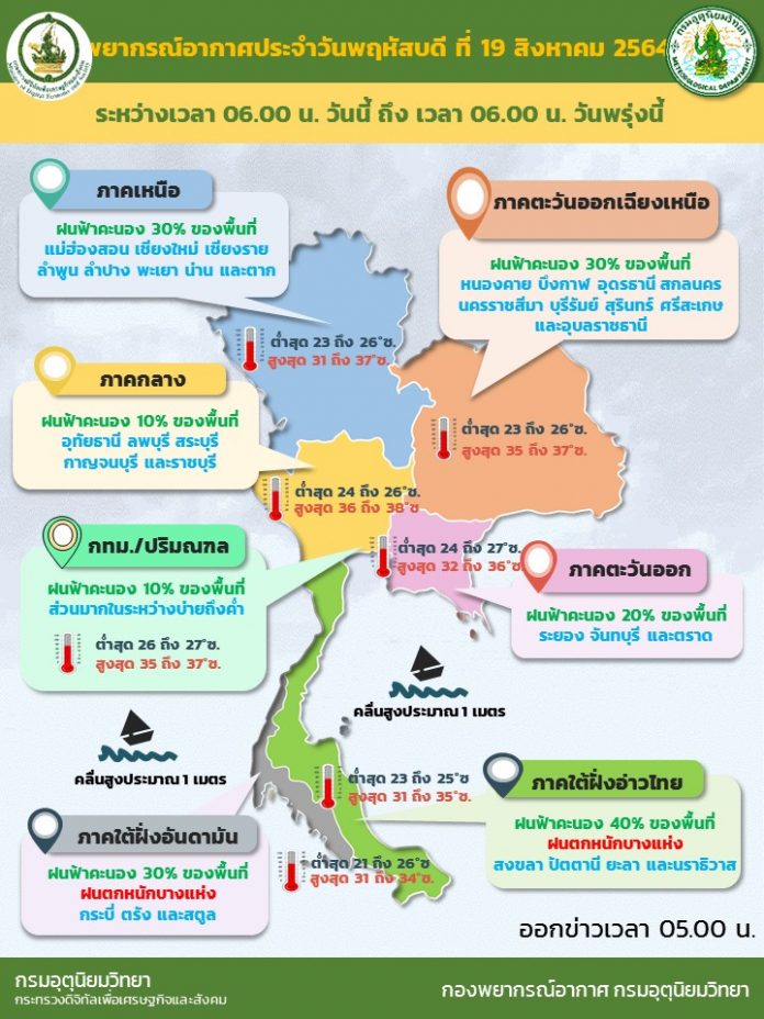 Info