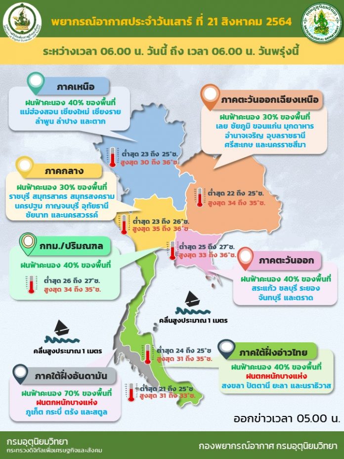 Info