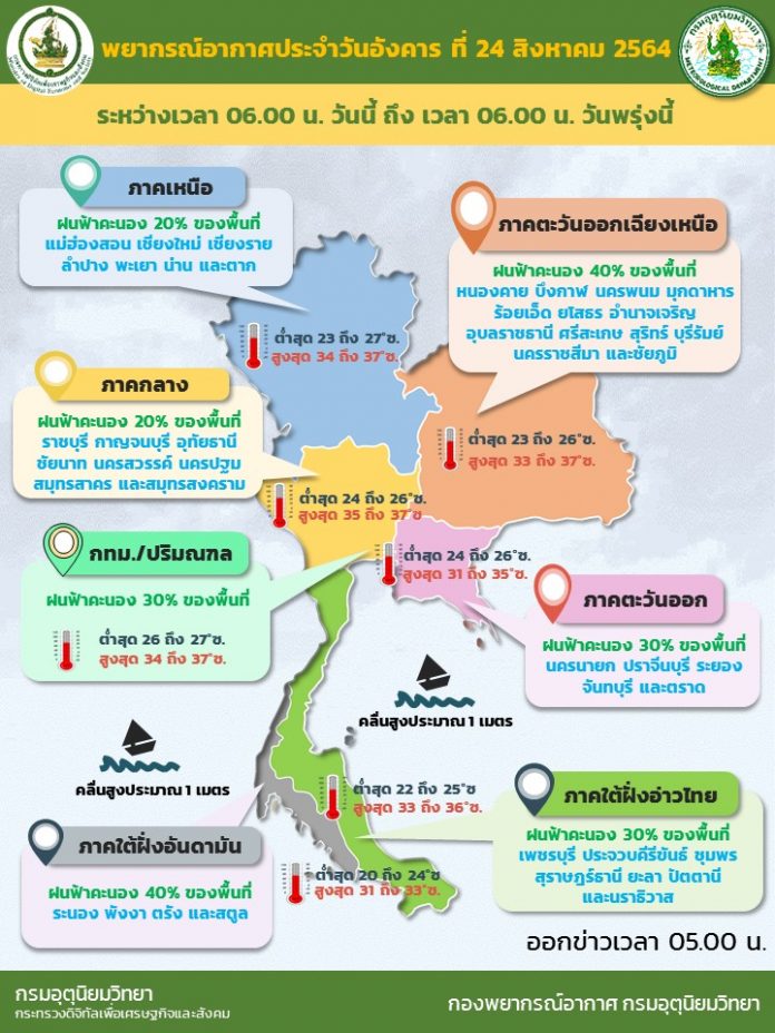 Info