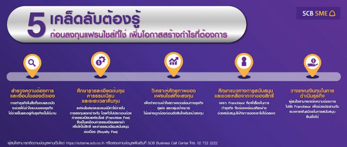 Info-Graphic_Franchise_Banner