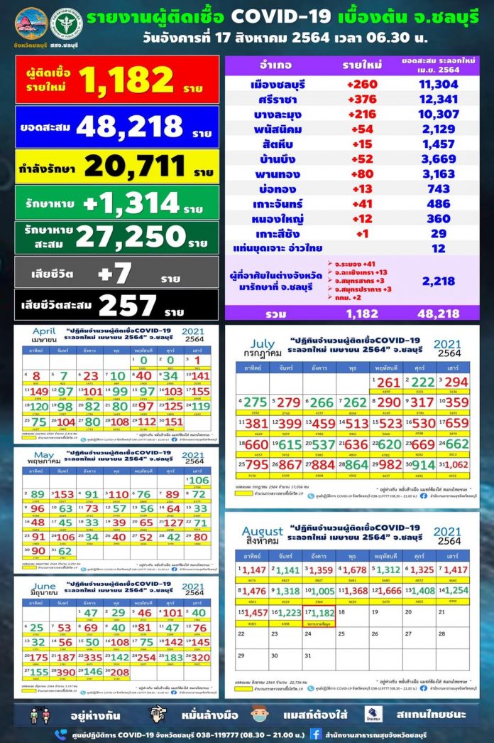 ชลบุรี17สค
