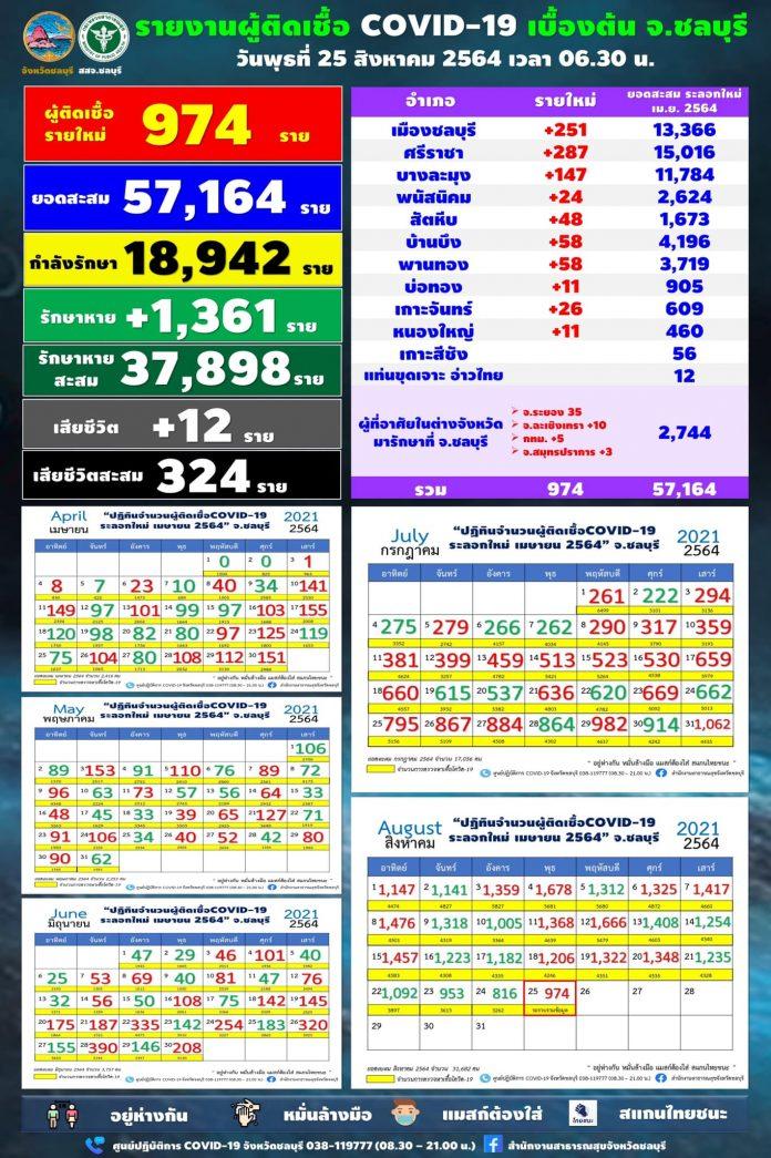 ชลบุรี25