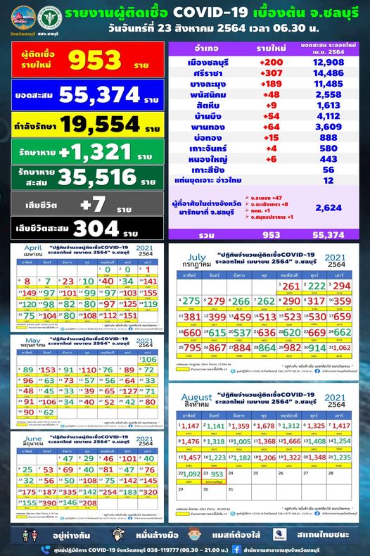 ชลบุรี:_