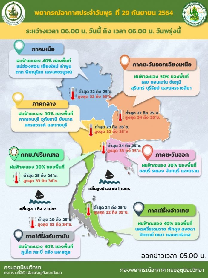 Info