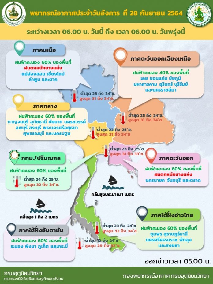 Info