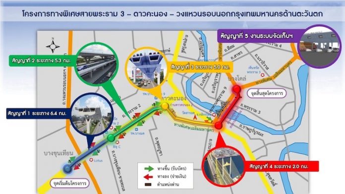 การทาง