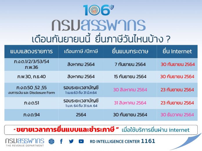 ขยายเวลา2564