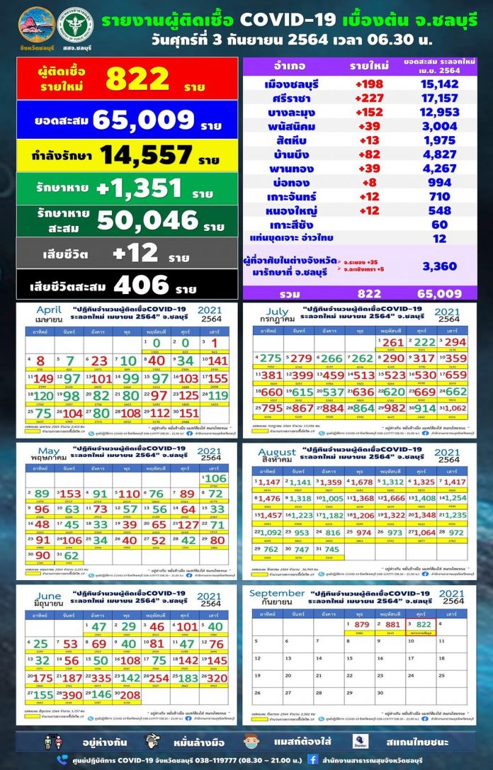 ชลบุรี3กย