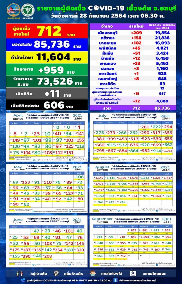 ชลบุรึ28