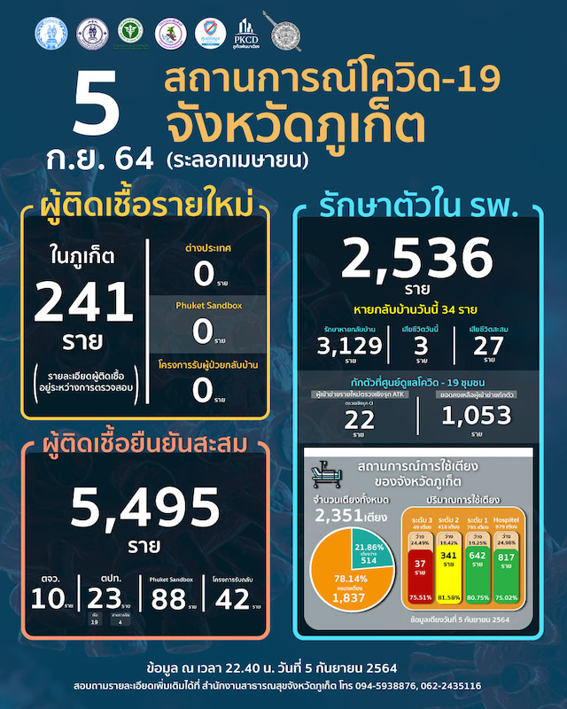 ภูเก็ต 5กย