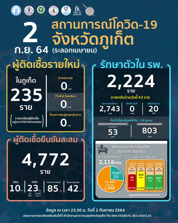 ภูเก็ต3กย