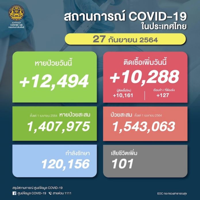 โควิด27