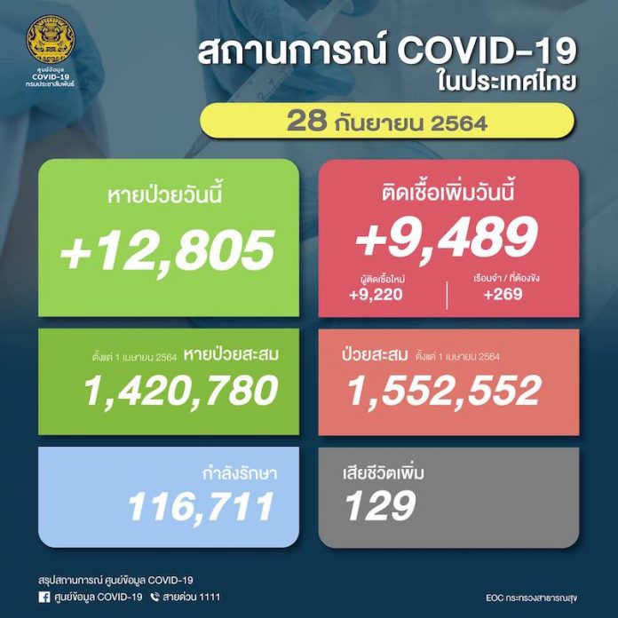 โควิด28กย