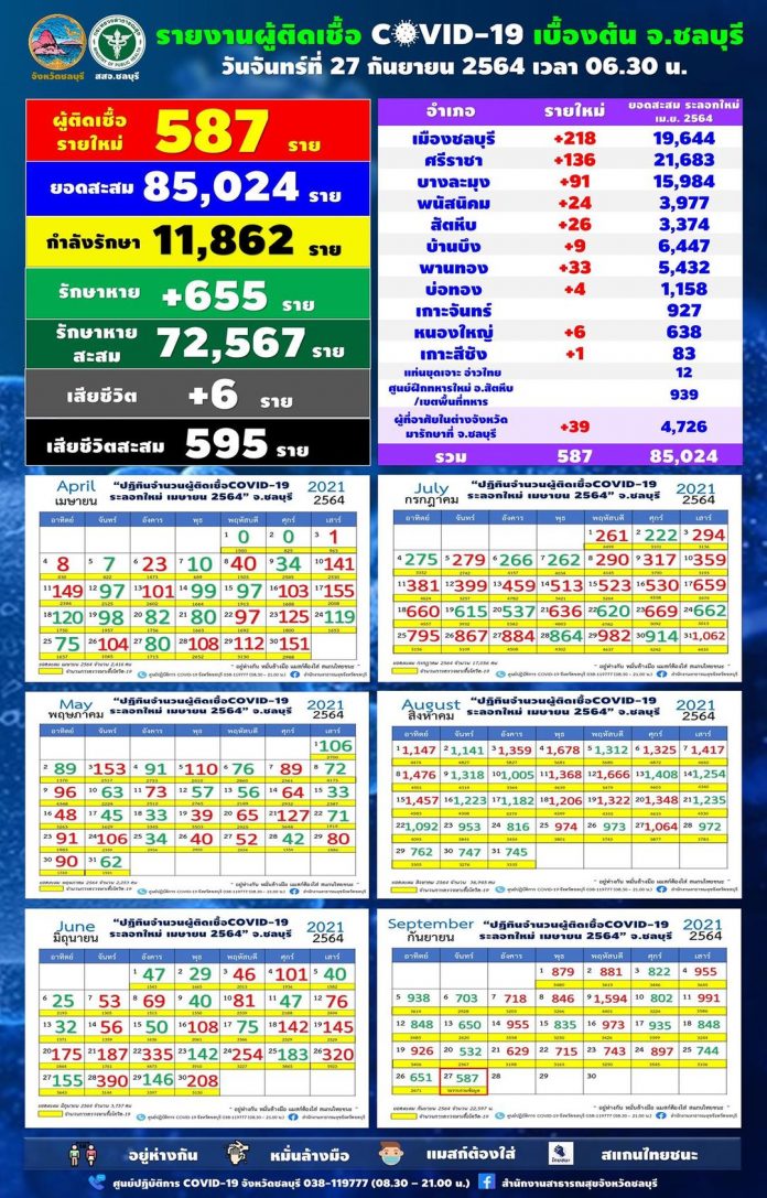 โควิดชลบุรี
