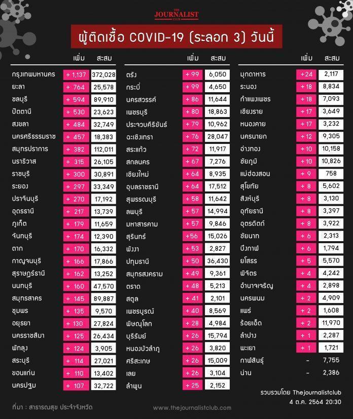 1633356745853