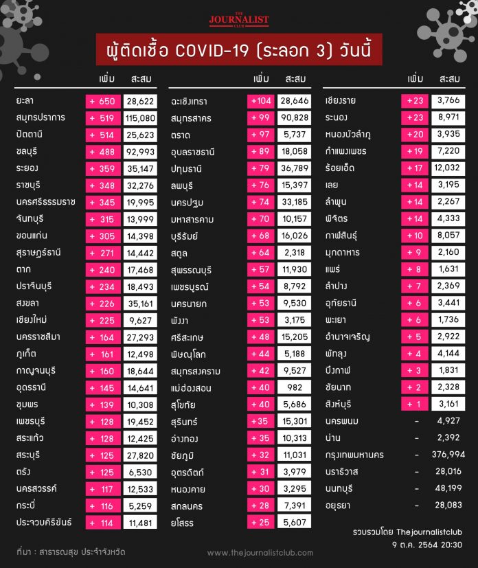 1633791100369