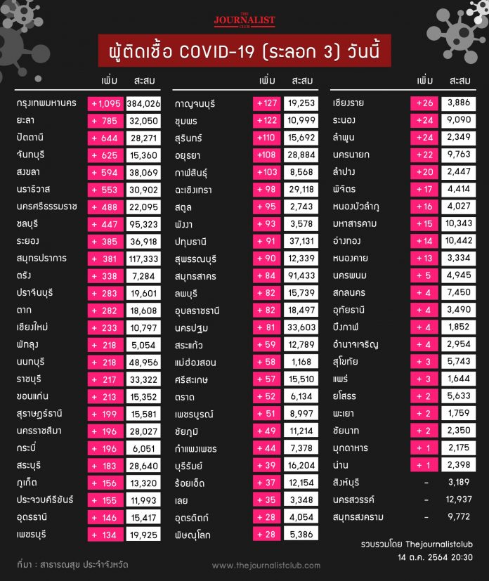 1634220609909