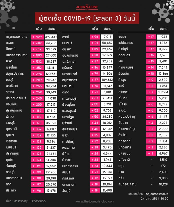 1635084142986