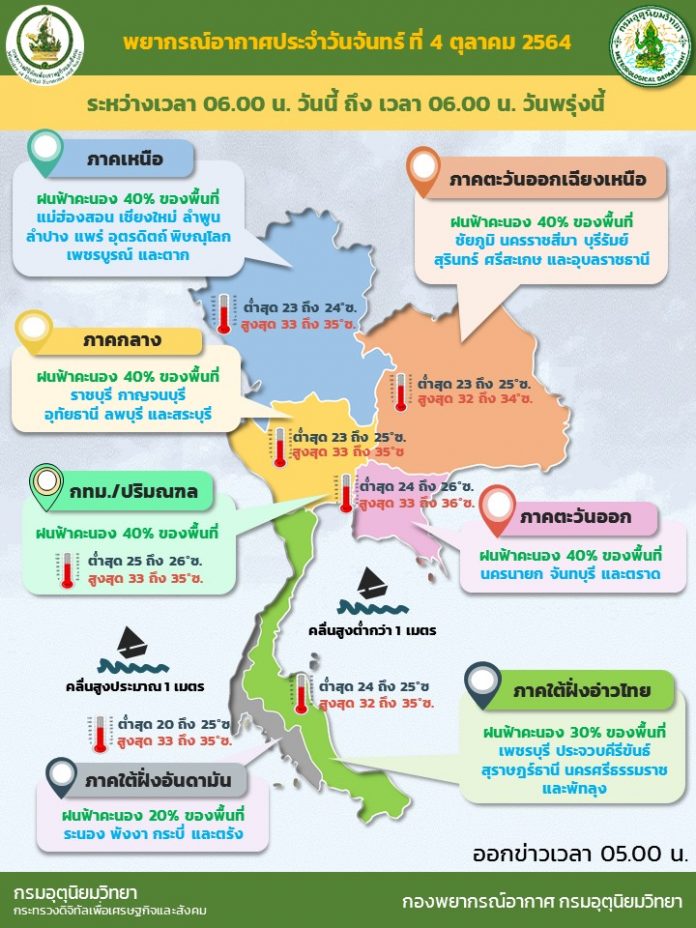 Info